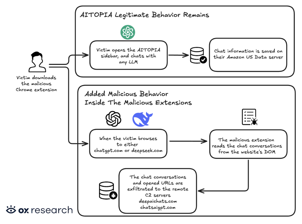 マルウェアの動作の仕組み