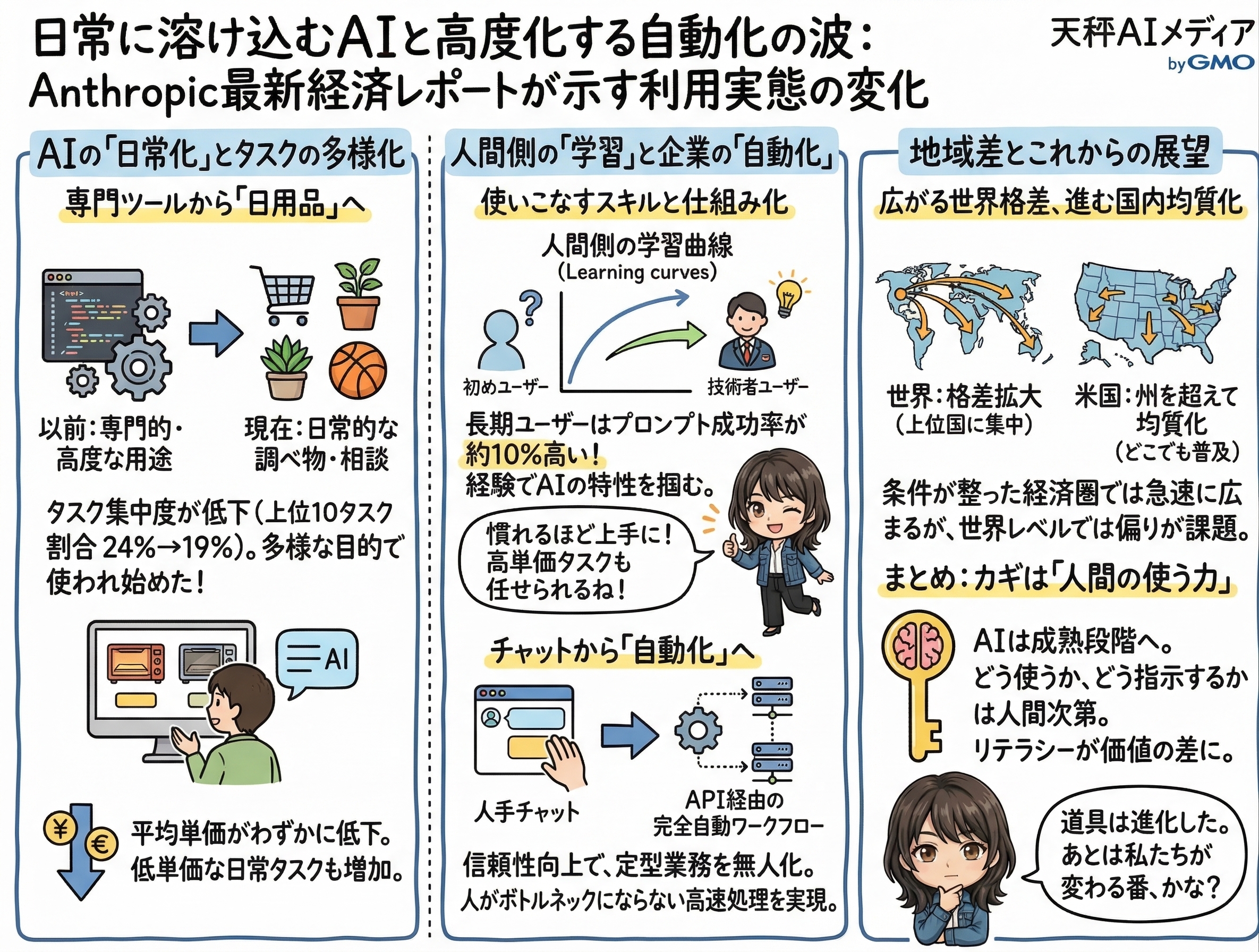 Anthropic Economic Indexレポート 解説画像
