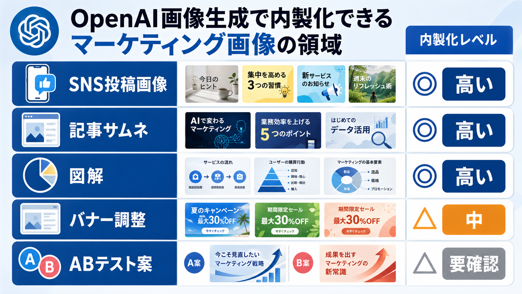 GPT image 2.0で内製化できる画像制作業務の整理図