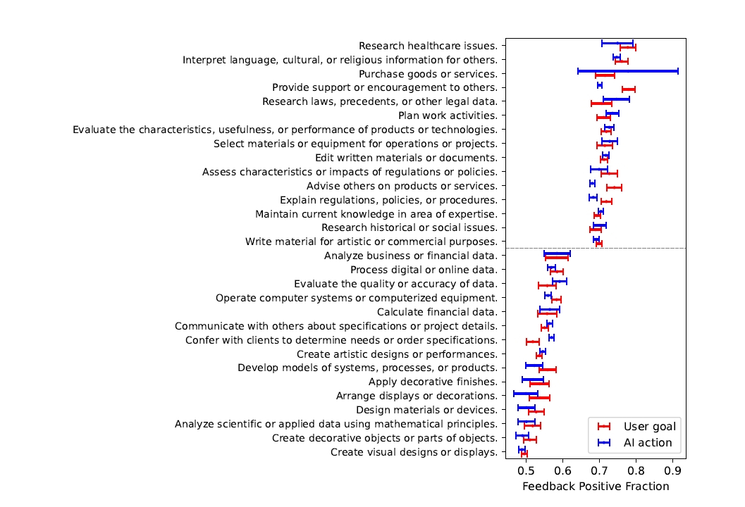 AIタスクのユーザー満足度分析結果