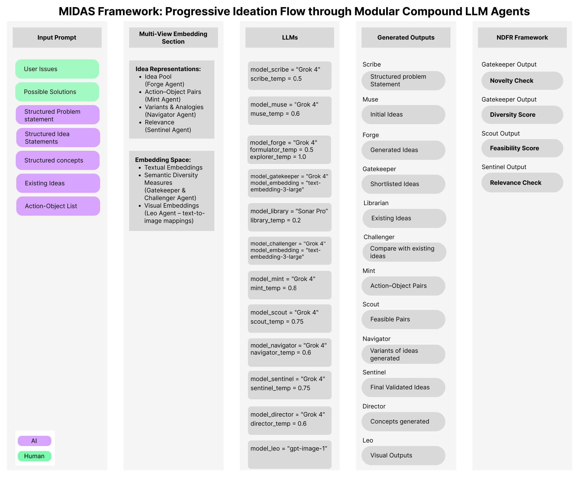 MIDASの技術的実装フローチャート