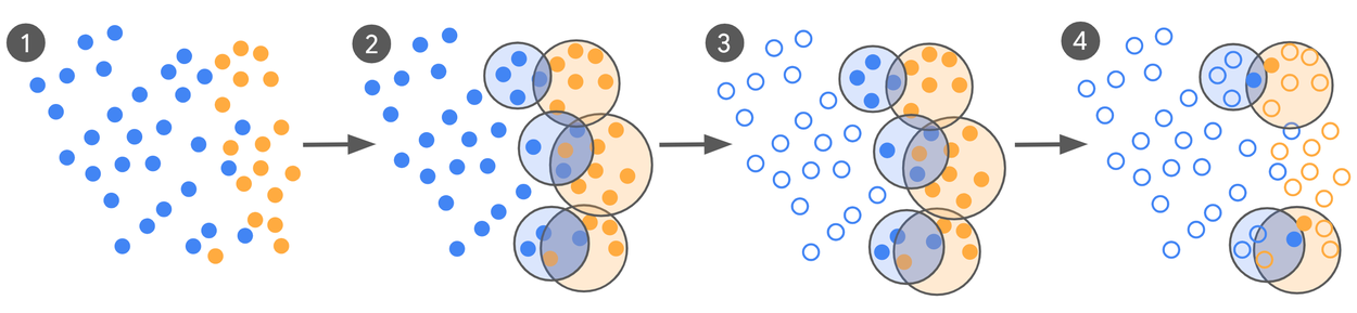 専門家とクラウドソースのデータの一致度の違いを示すグラフ