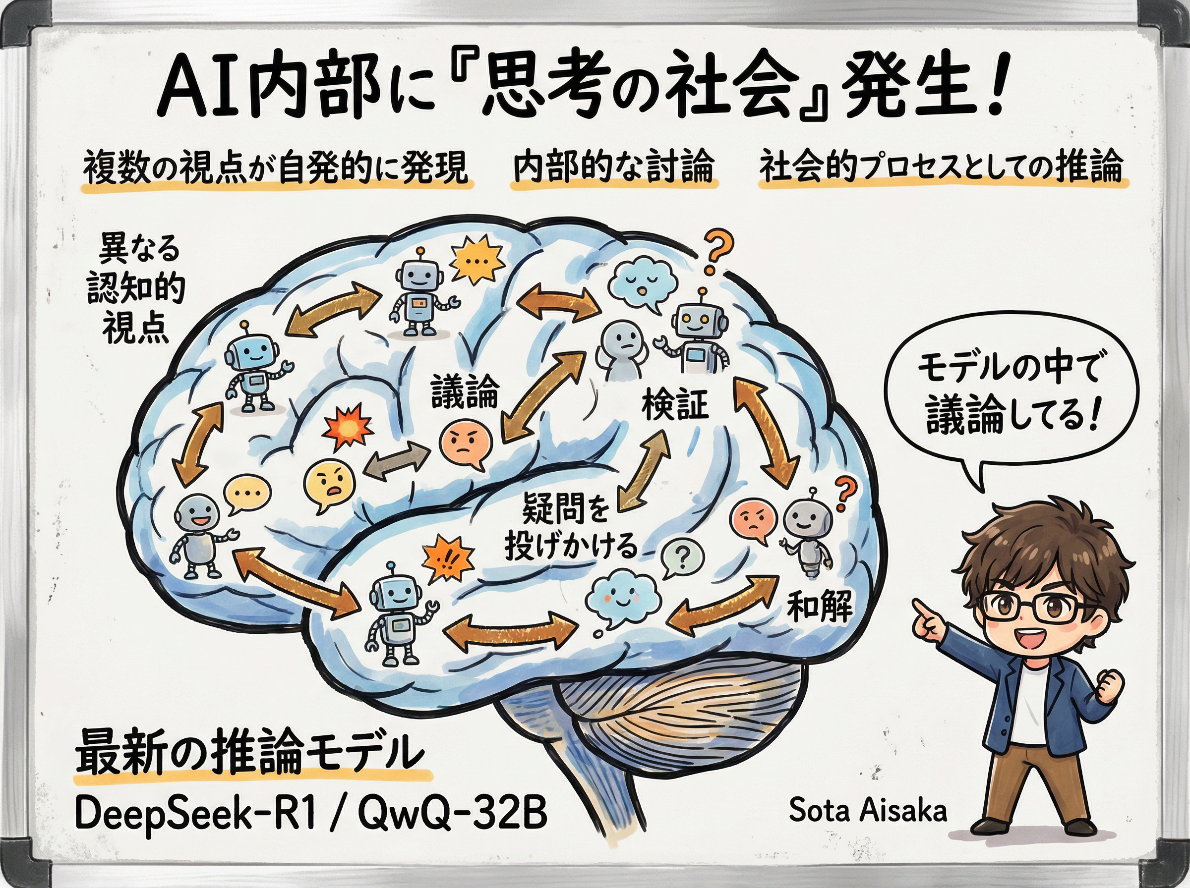 AI推論モデルの内部で自発的に行われる内部討論のイメージ