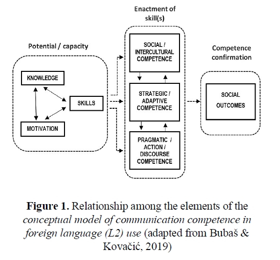 CMCC-L2モデルの構成要素と関係図