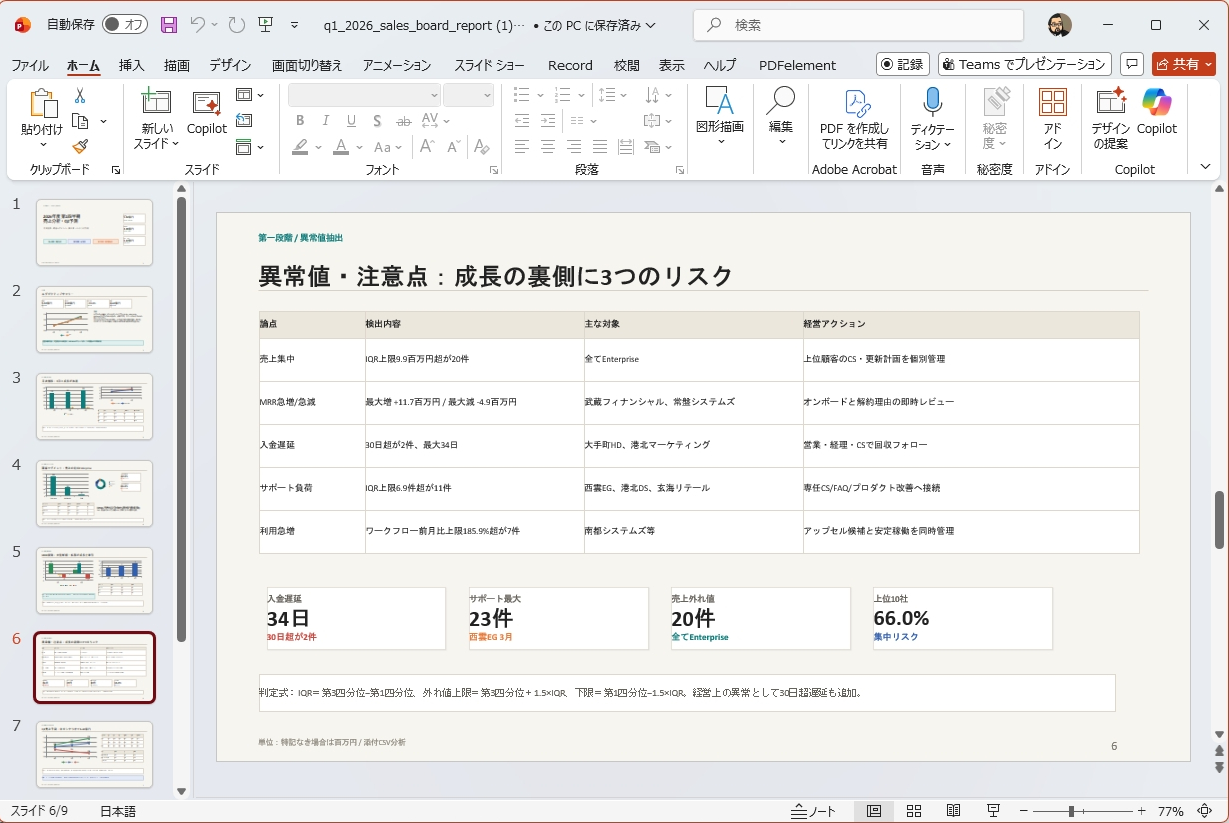 GPT-5.5の出力からレポートスライドを生成した画面