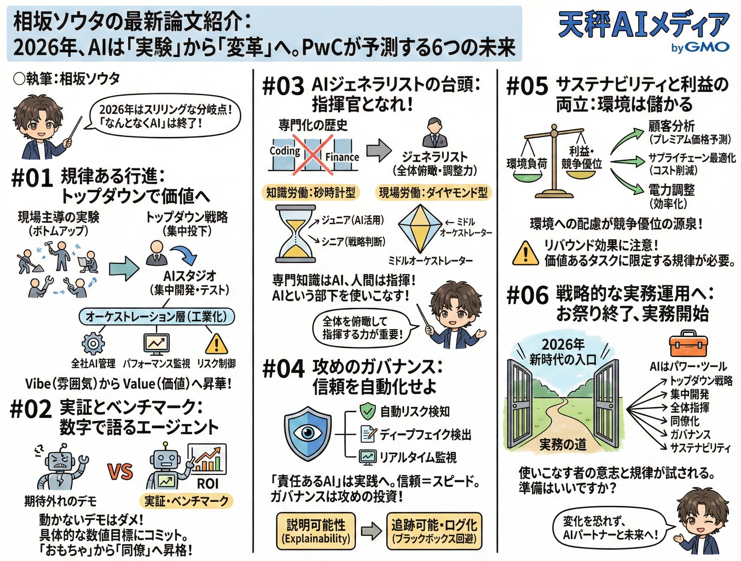 2026年AIビジネス変革の解説イメージ