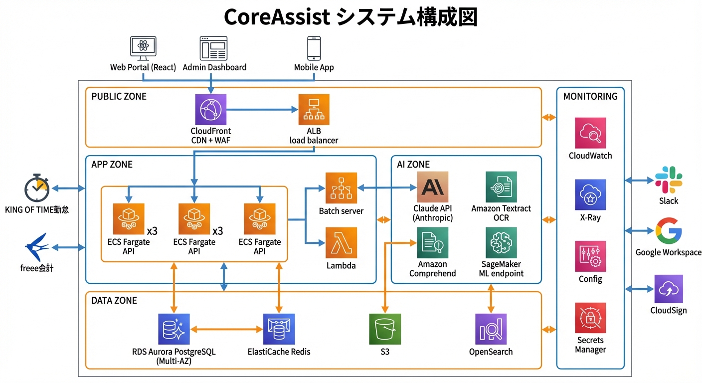 システム構成図のサンプル画像