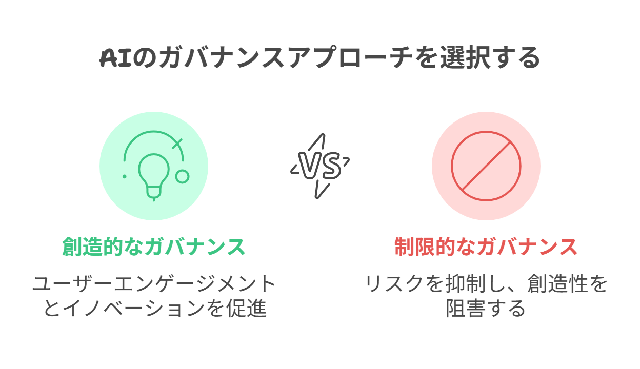 創造性を引き出すガバナンスアプローチ