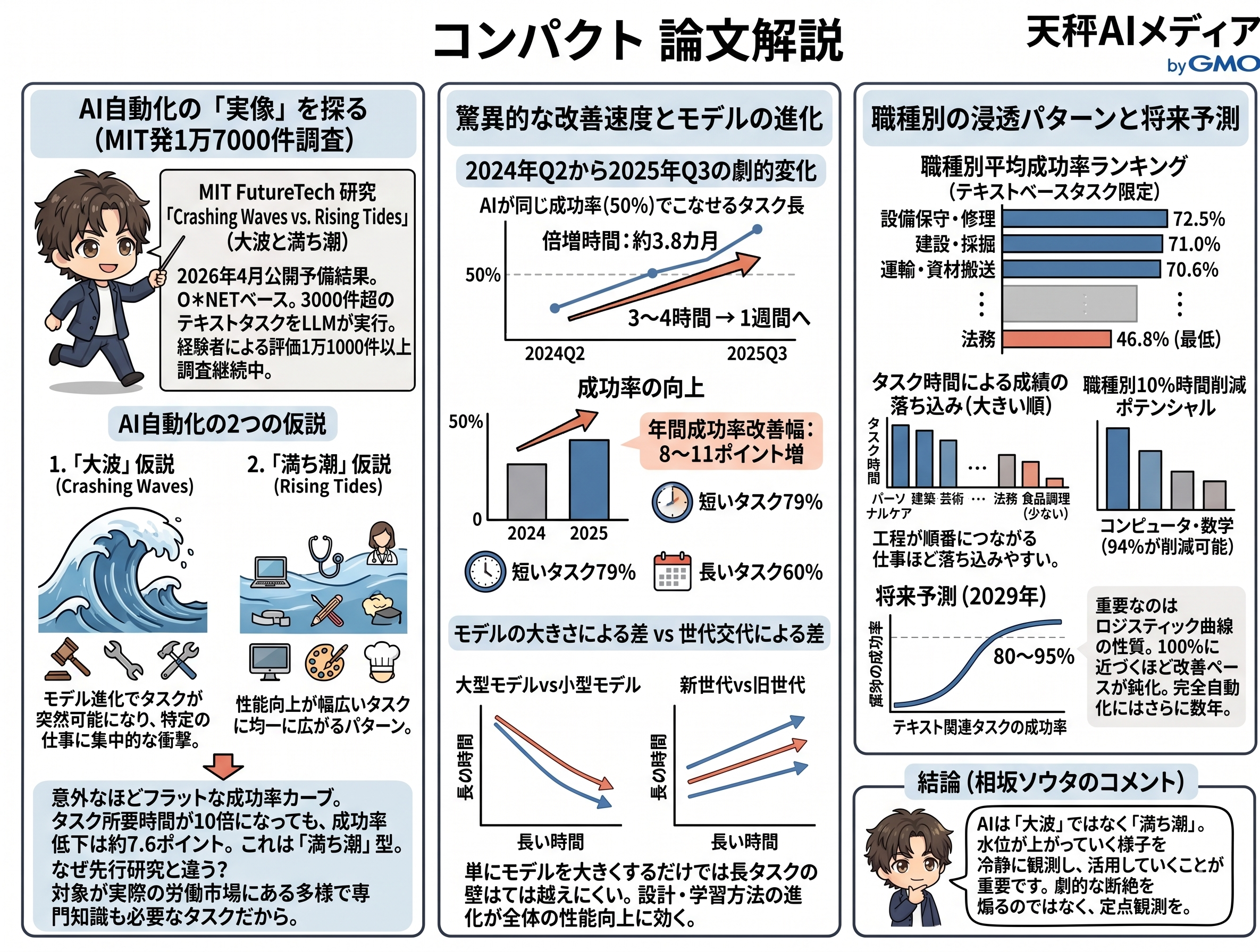 論文解説まとめ画像