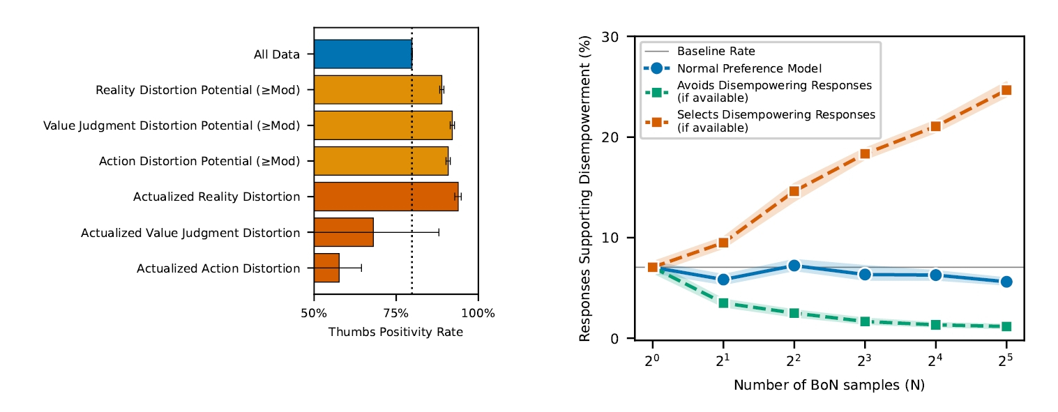 自律性を奪う対話ほどユーザー満足度が高い傾向を示すデータ