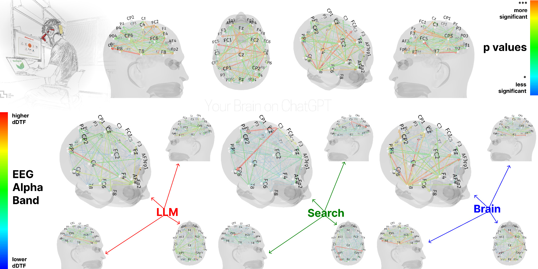 利用ツールにより異なる脳の活性状態を示した図