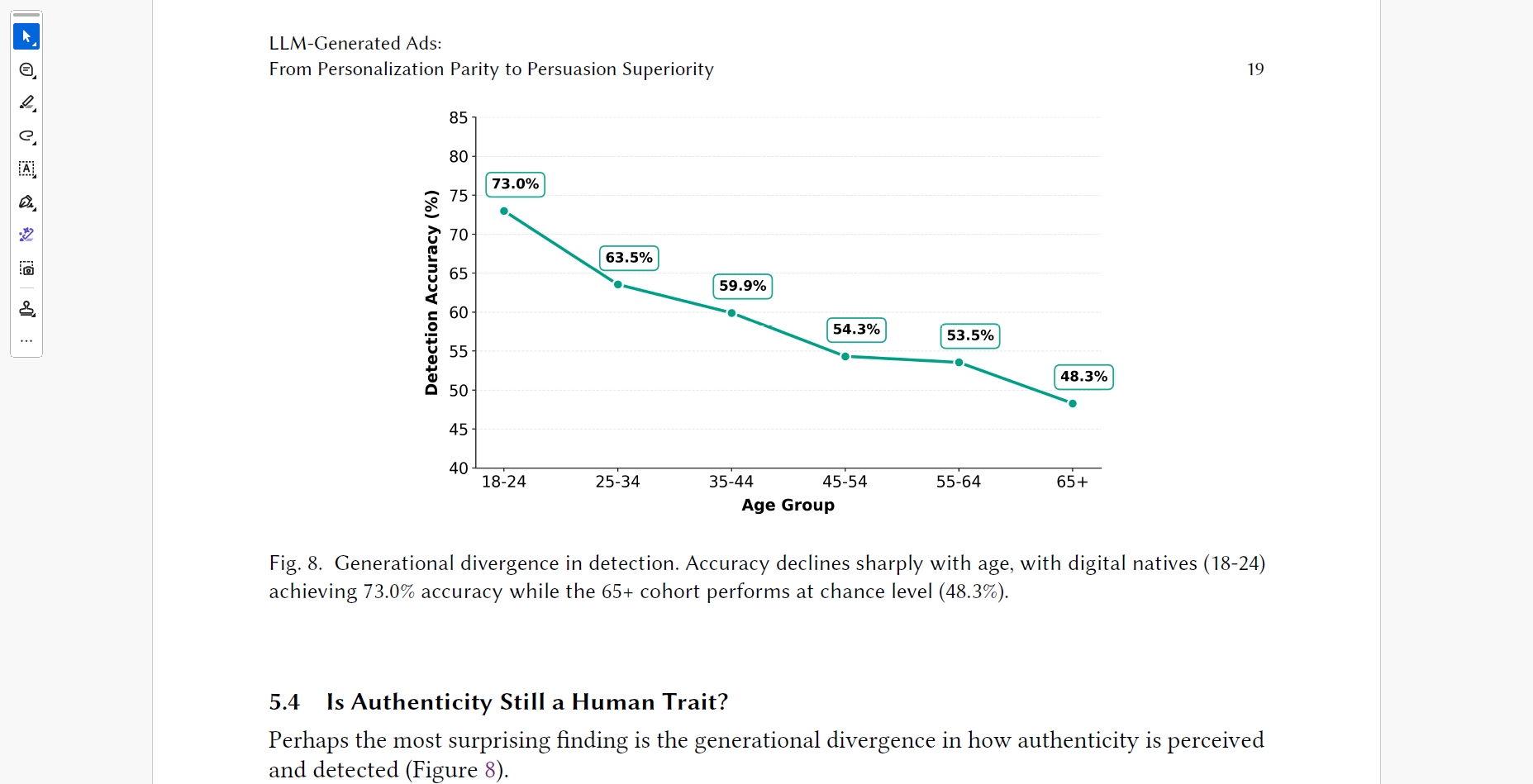 年齢層別AI検出精度グラフ