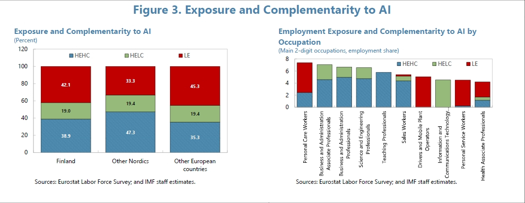 性別・教育レベル別のAI影響比較を示すイメージ図