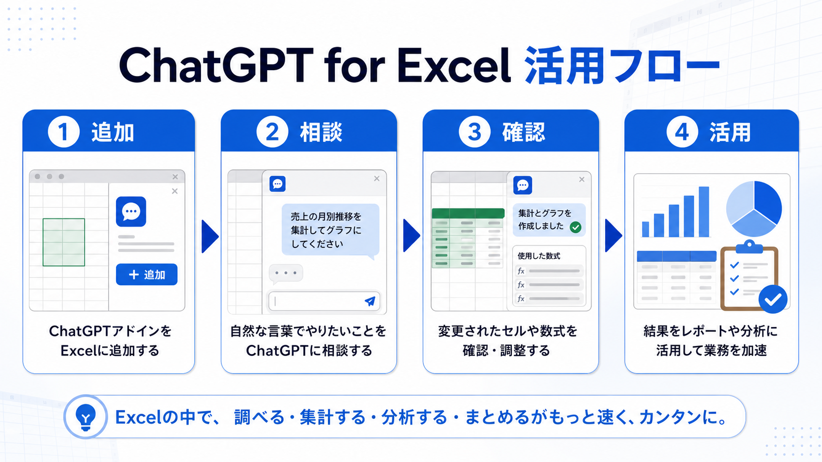 ChatGPT for Excelの導入から活用までをまとめたインフォグラフィック