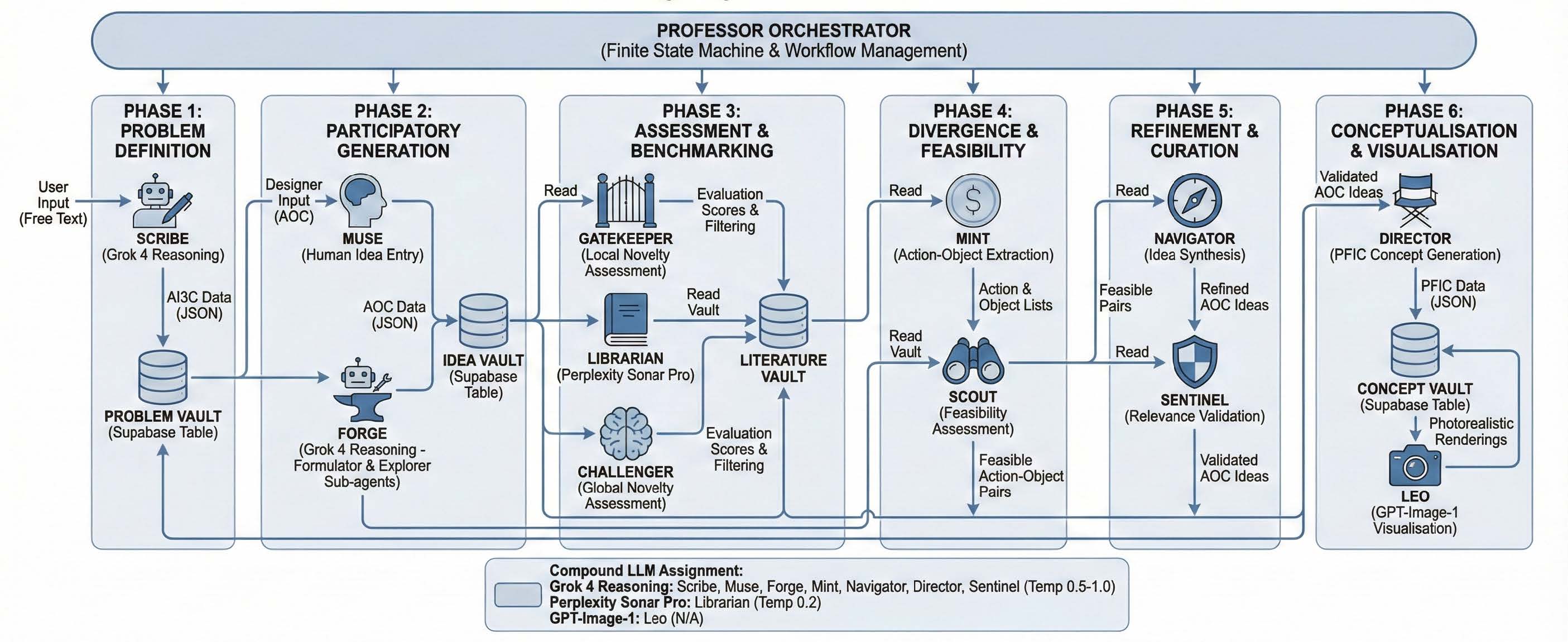MIDASシステムの全体アーキテクチャ図
