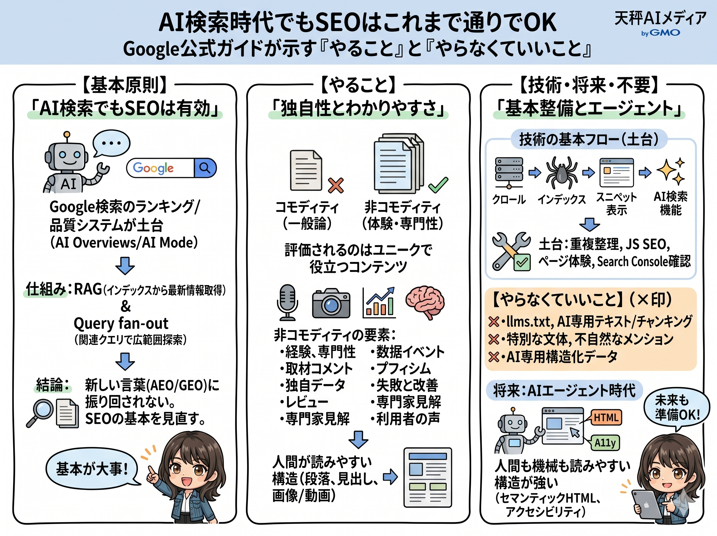 AI時代のSEO解説まとめ図