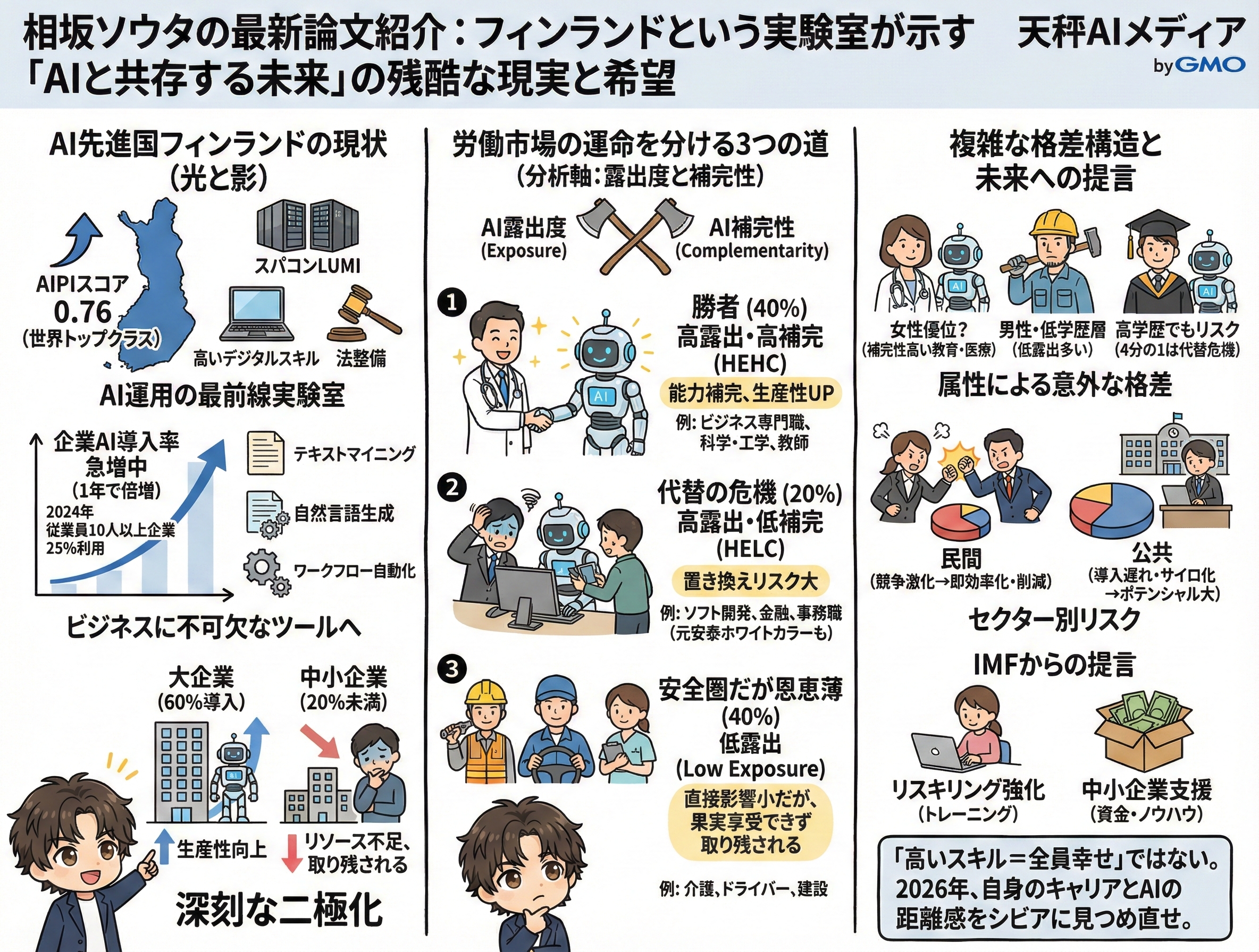 この記事の解説グラレコ