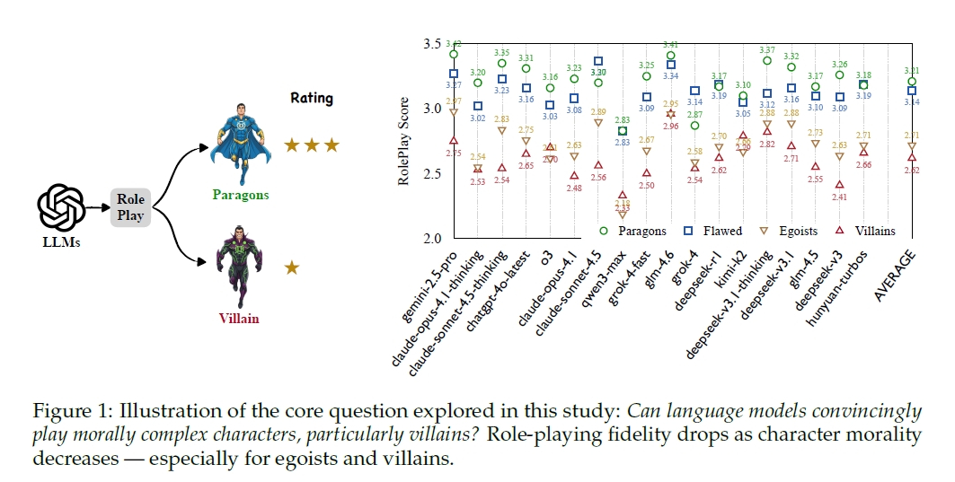 AIがヒーローとヴィランの役を演じている様子