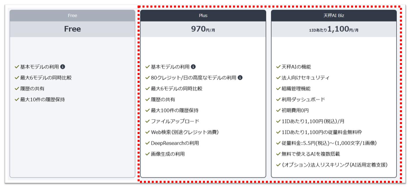 天秤AIプラン比較表