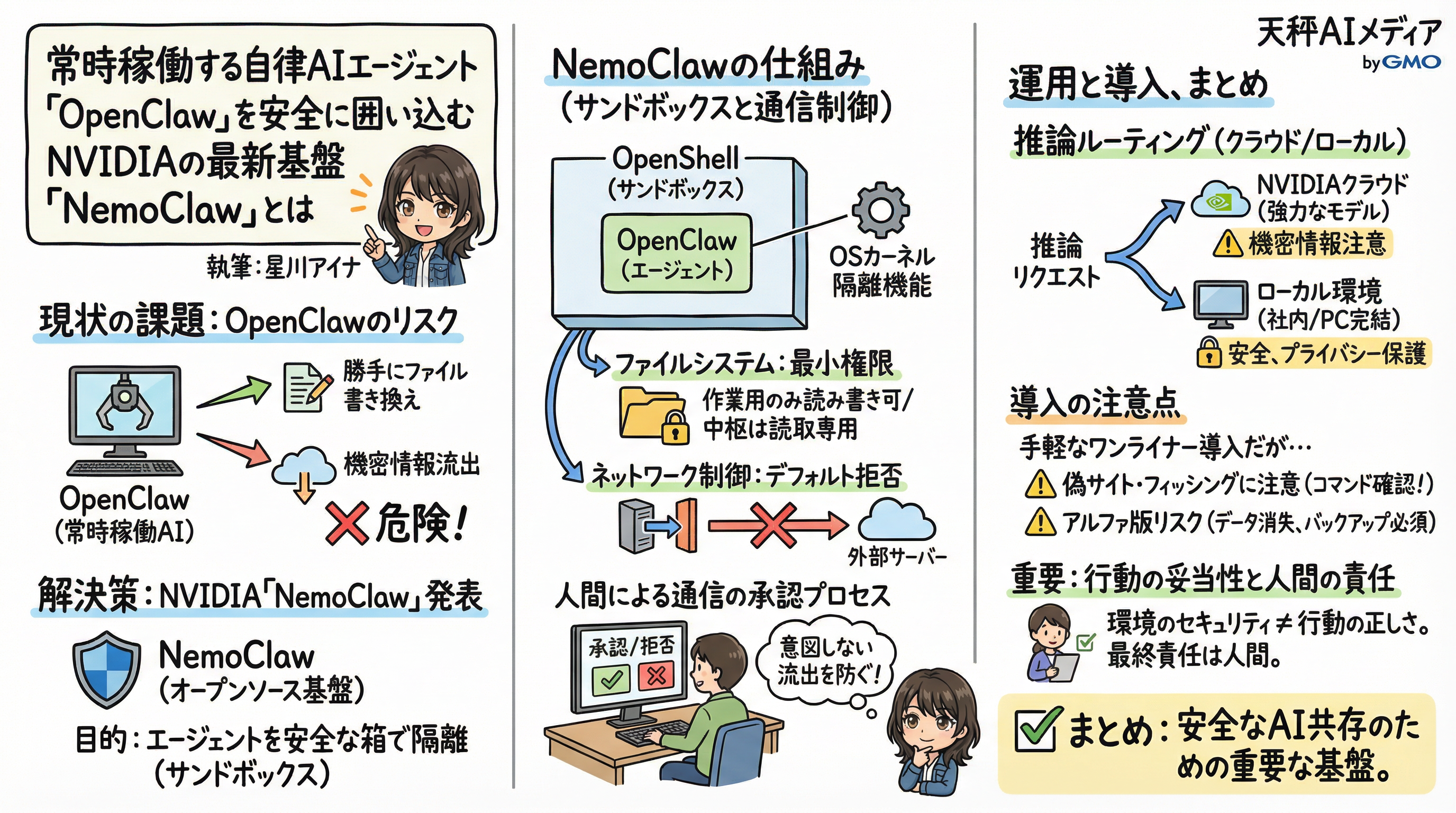 NemoClawの解説イメージ図