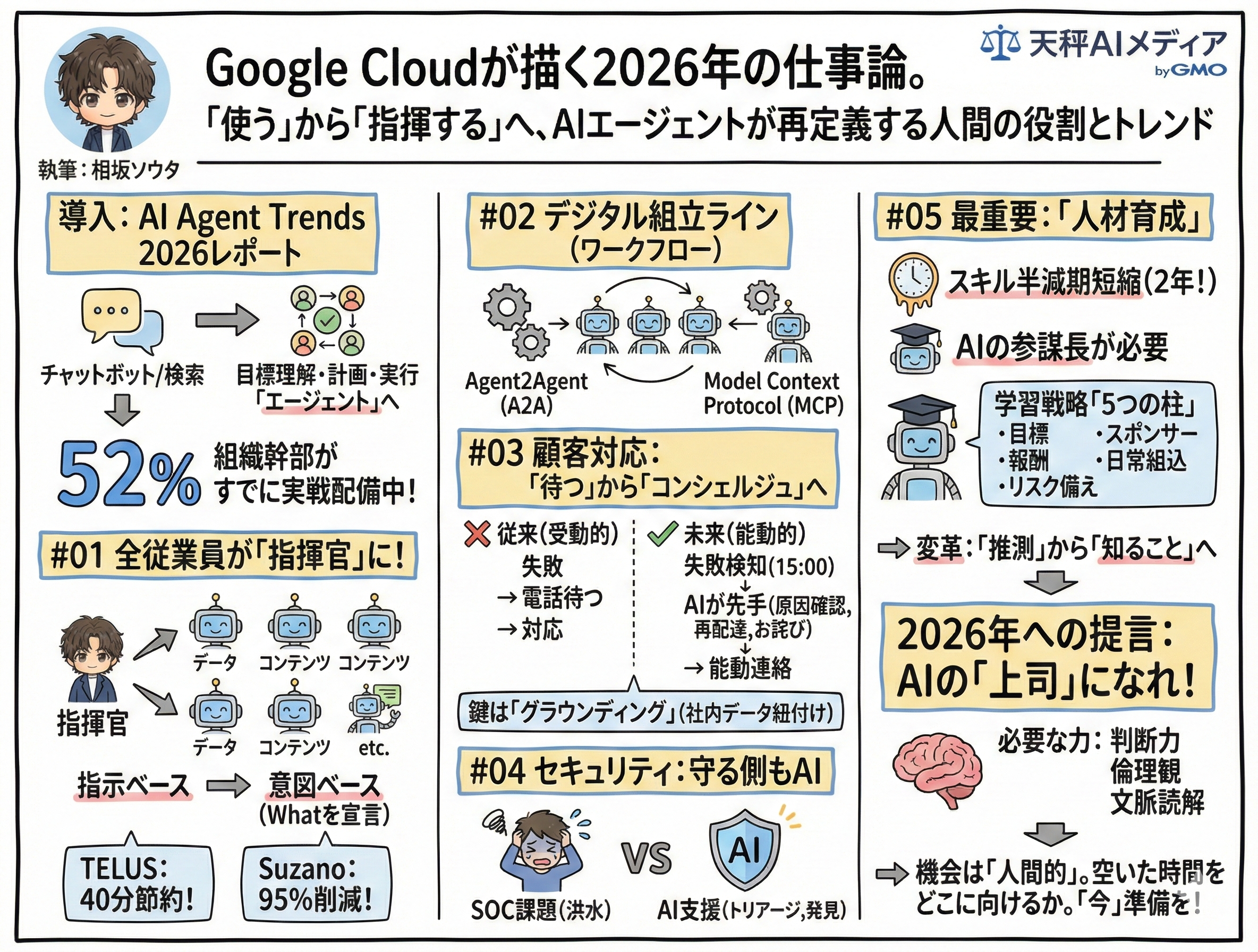 AIエージェント時代の人間の役割を示す解説図