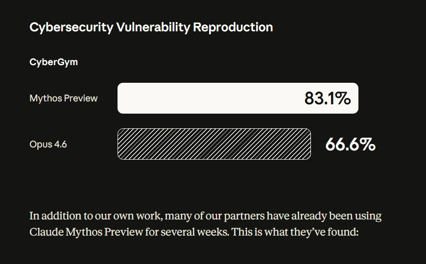 CyberGymベンチマークのスコア比較グラフ