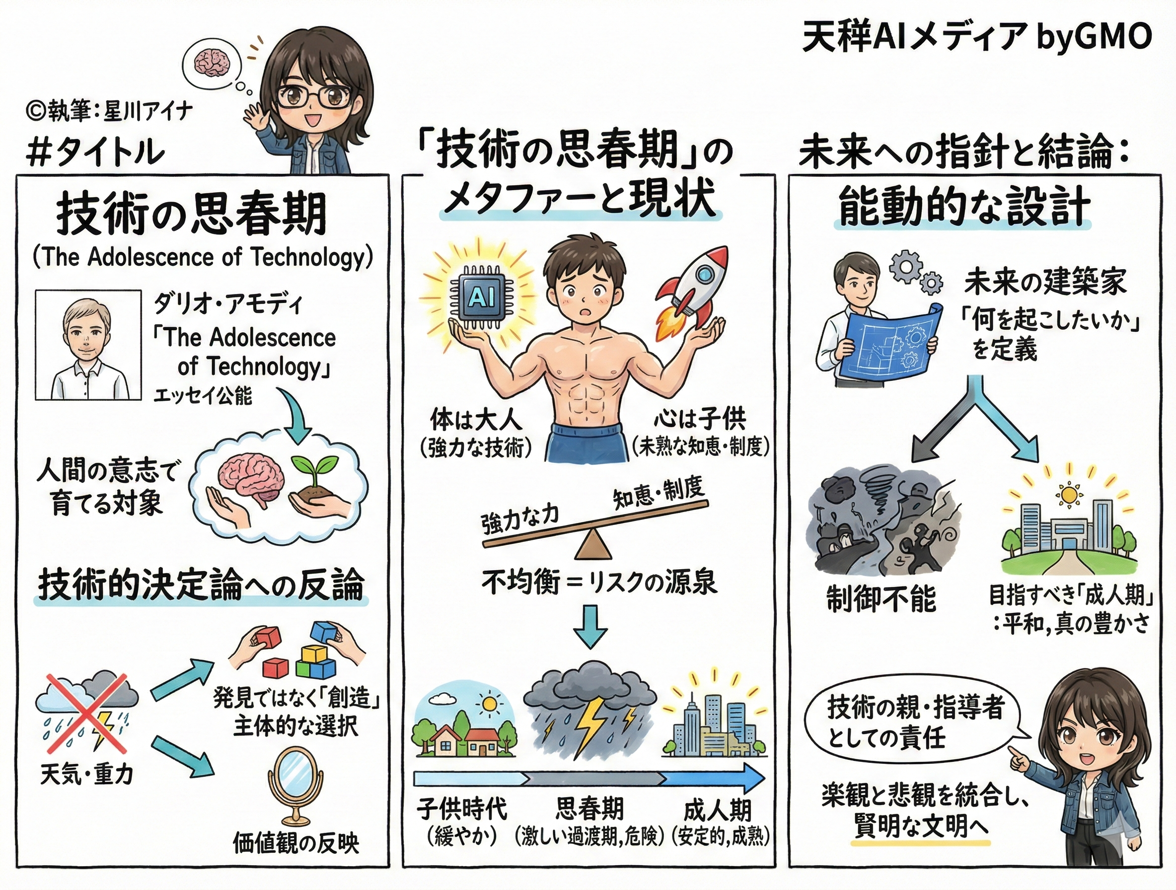 Anthropic CEOアモデイ氏のエッセイ解説グラレコ