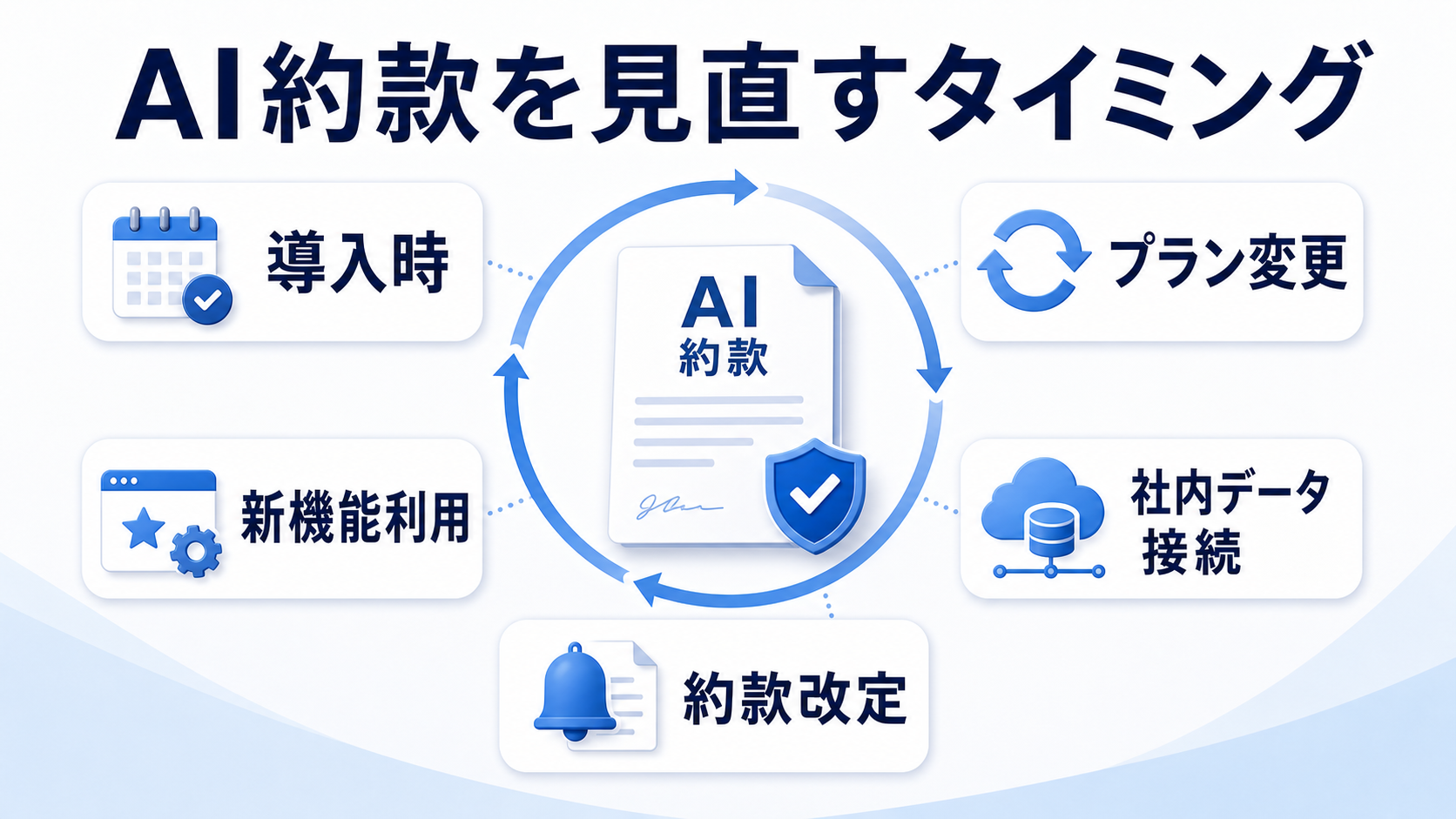 企業がAI導入前に確認すべき約款チェックリスト