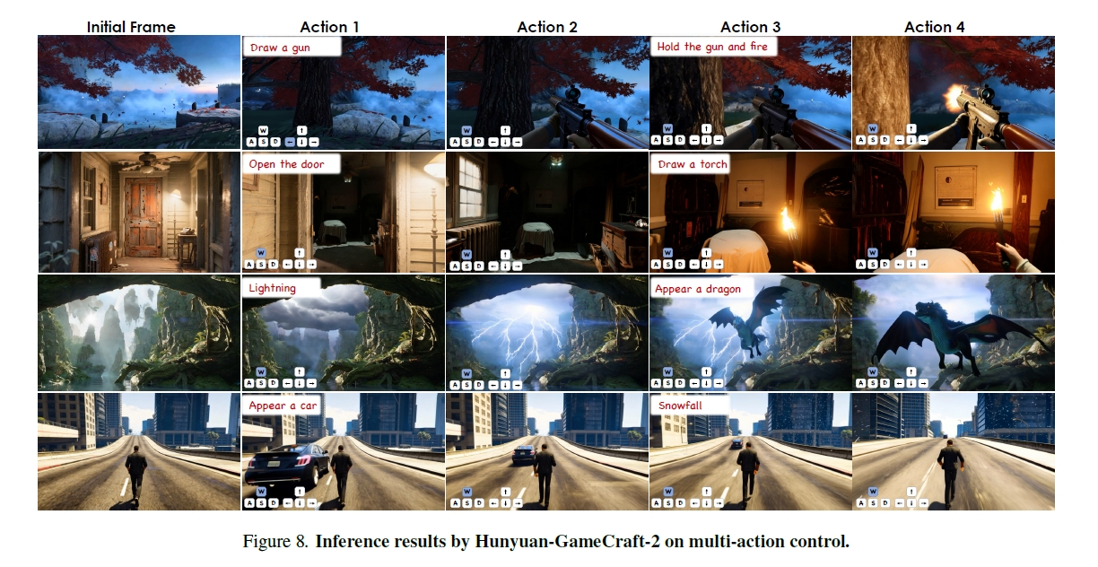 自然言語で操作可能なゲーム動画生成の例