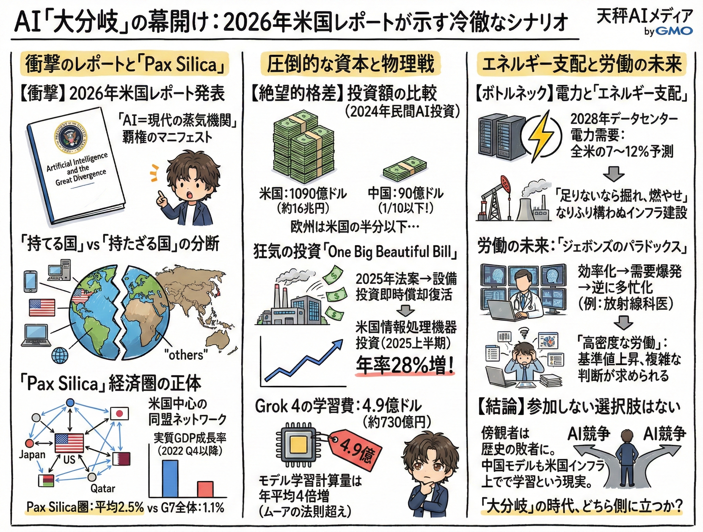 AIと大分岐の解説画像